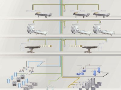 醫(yī)用供氣系統(tǒng)